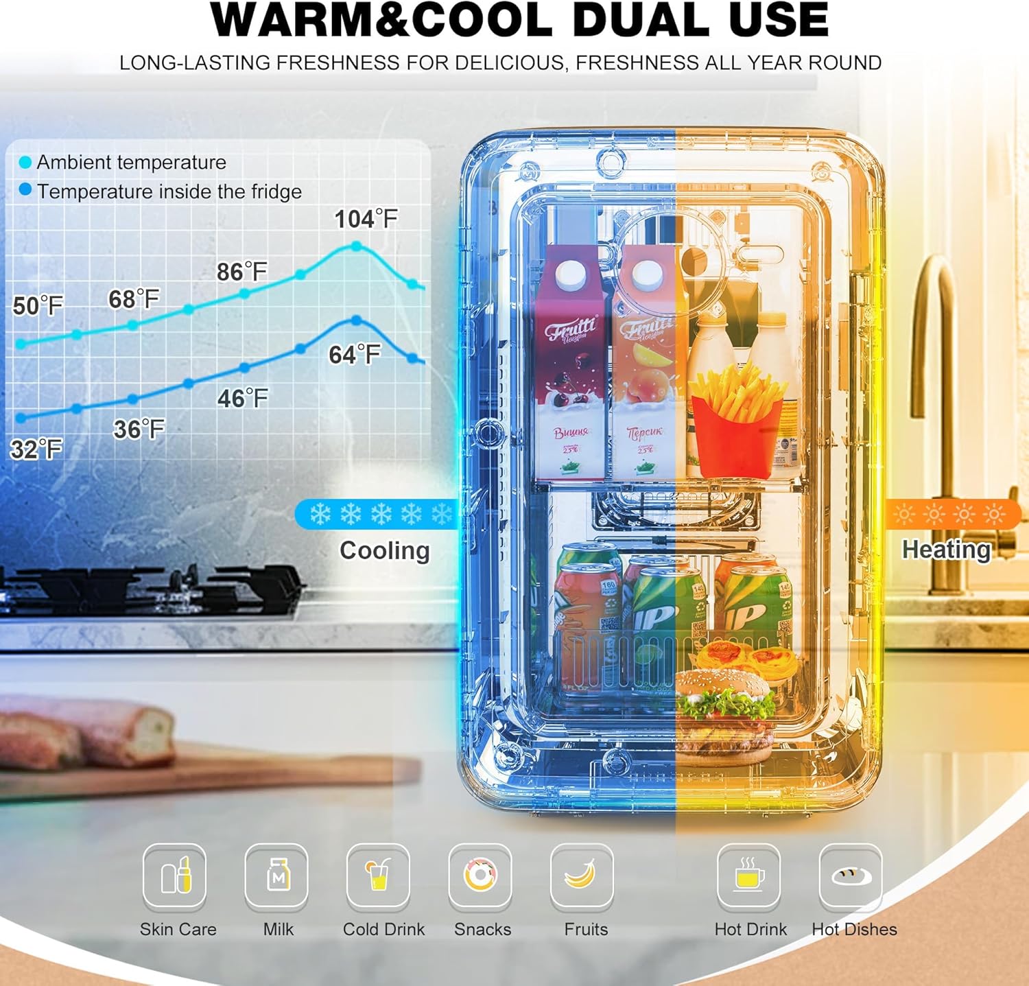 12L/22L Personal Mini Fridge f - Beauty Makeup Fridge บทวิจารณ์และราคา